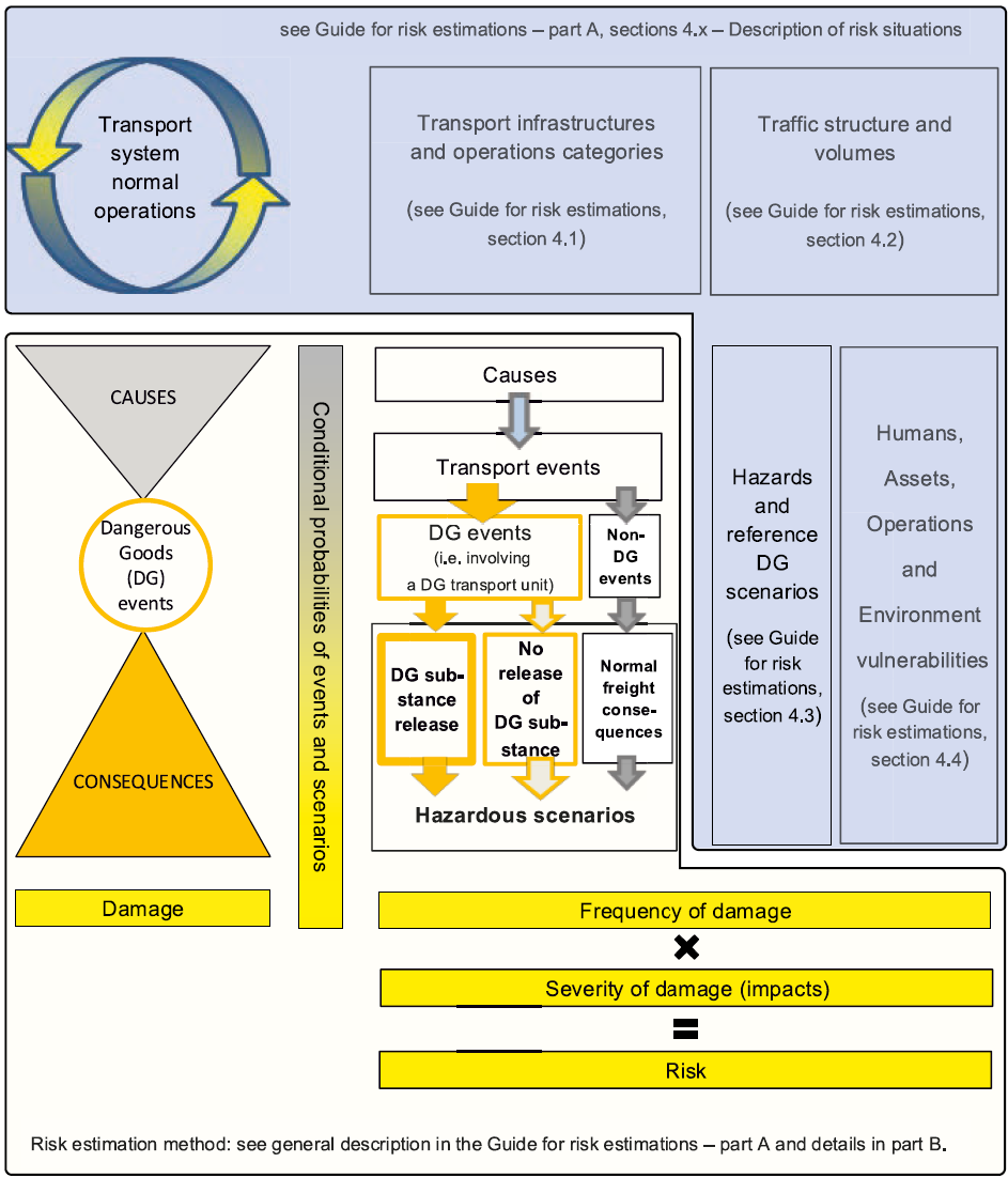Figure 2 Risk estimation method Figure 2 Risk estimation method