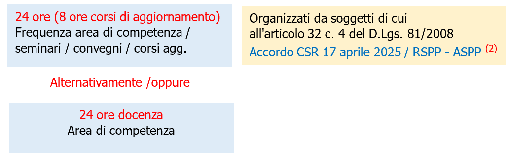 Formatore SSL Figura  