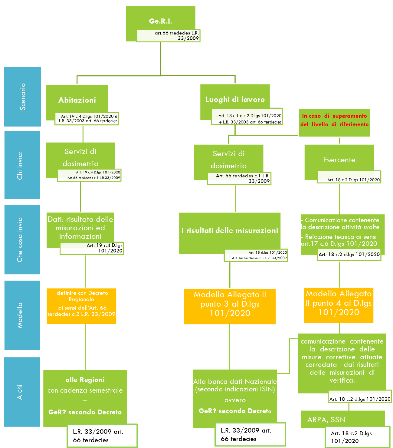 Ge R I RL DGR 3 febbraio 2025 Ge R I RL DGR 3 febbraio 2025