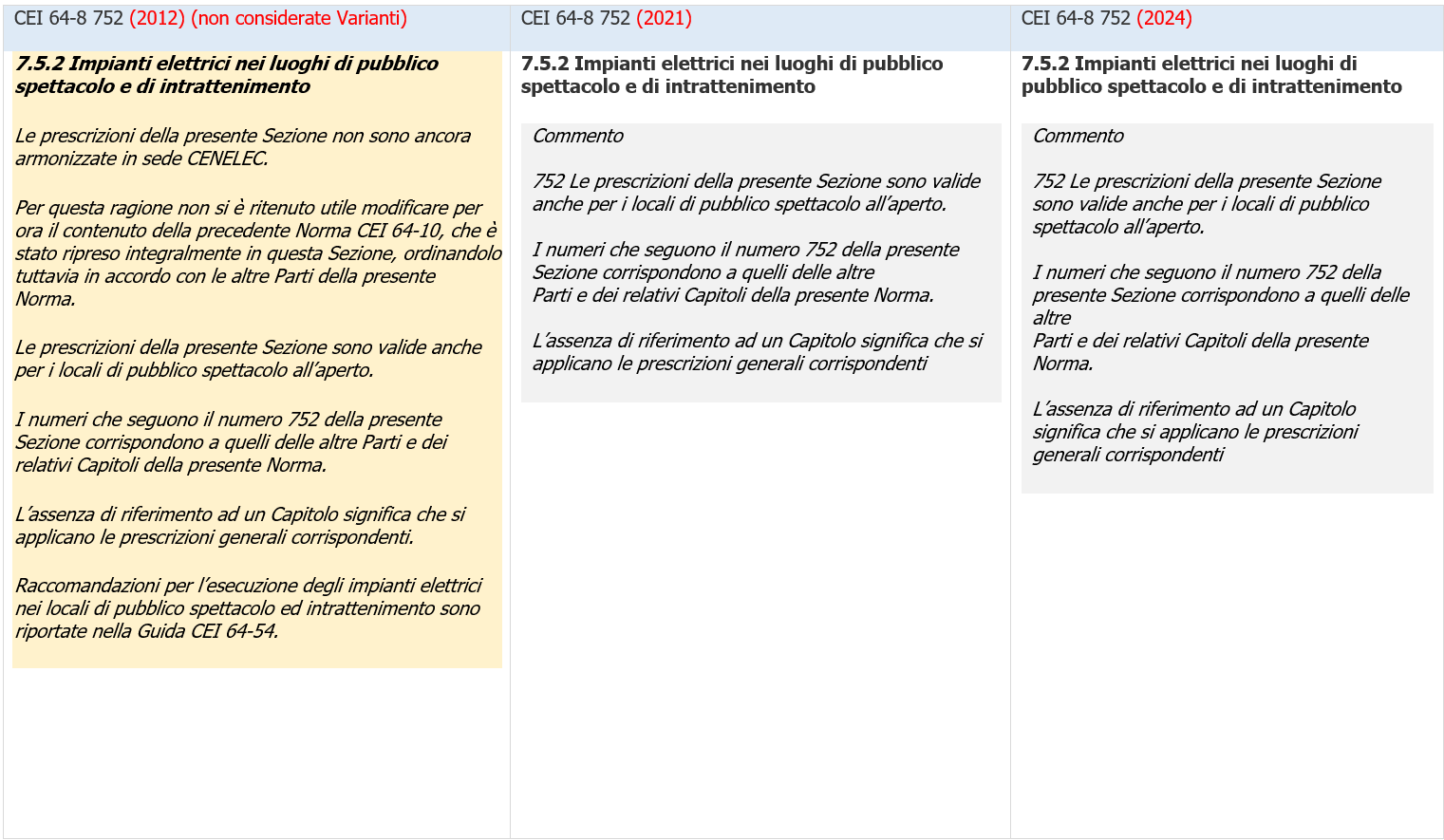 Impianti elettrici luoghi di pubblico spettacolo   Immagine