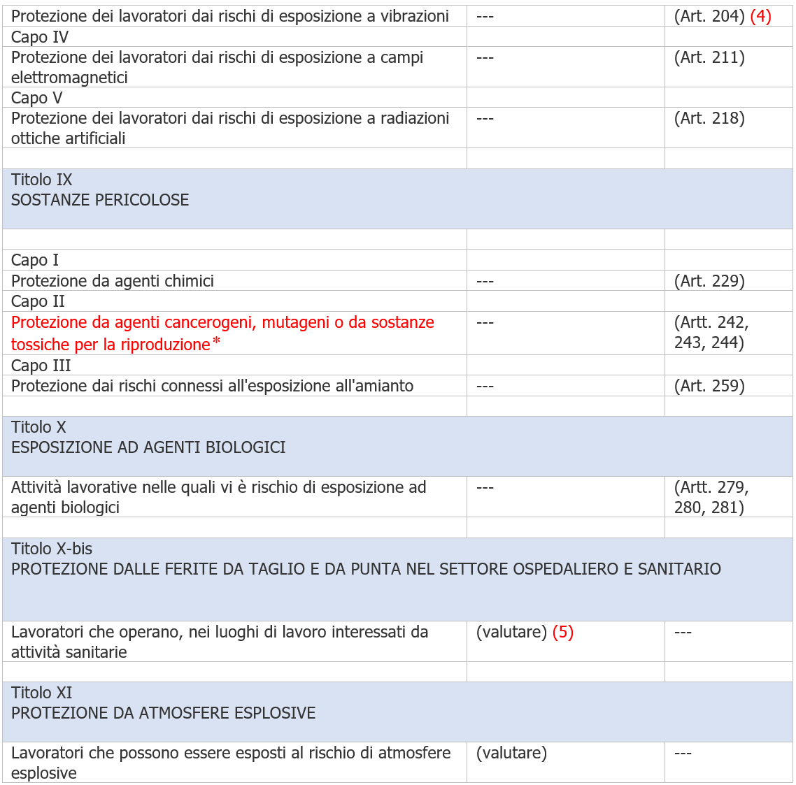 Lavori con obbligo sorveglianza sanitaria Immagine 2