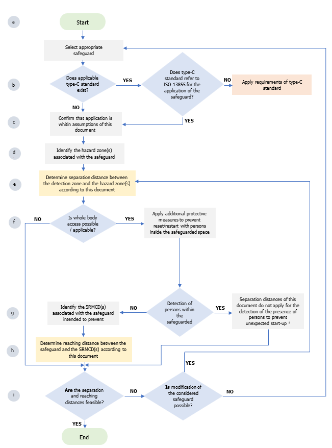 Metodologia Metodologia