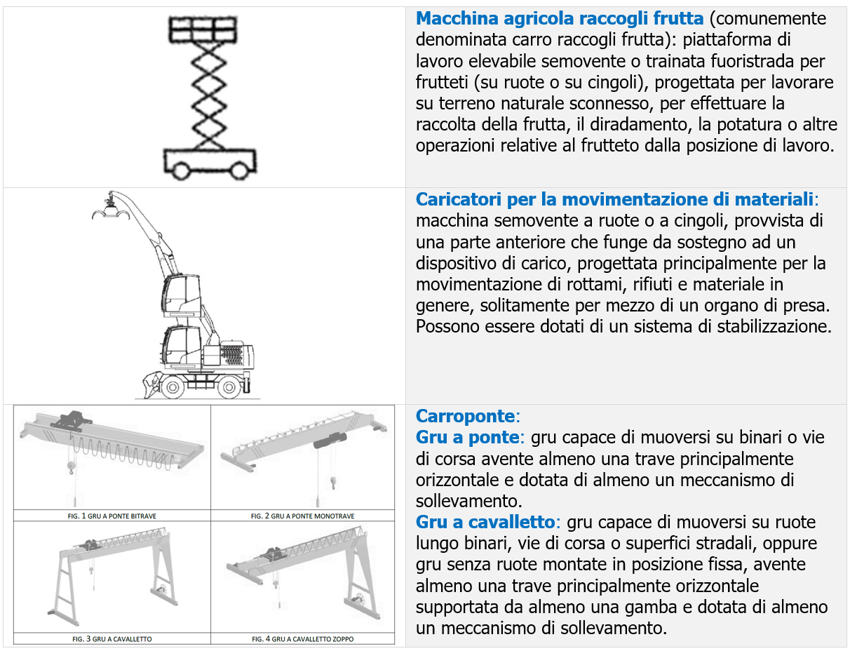 Obblighi formativi specifici per nuove macchine operatrici Allegato II