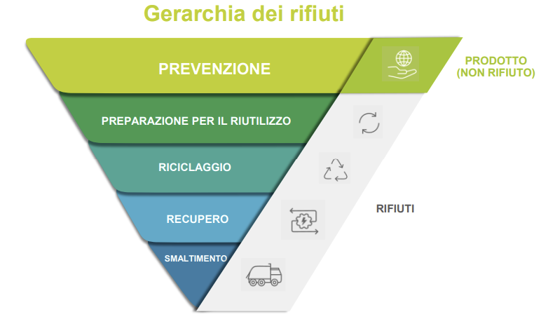 Protocollo UE gestione dei rifiuti da costruzione e demolizione Ed  2024   Fig  1