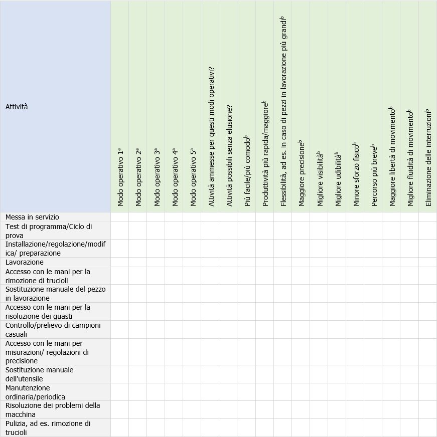 Tabella 5 Valutazione dei motivi per l elusione 