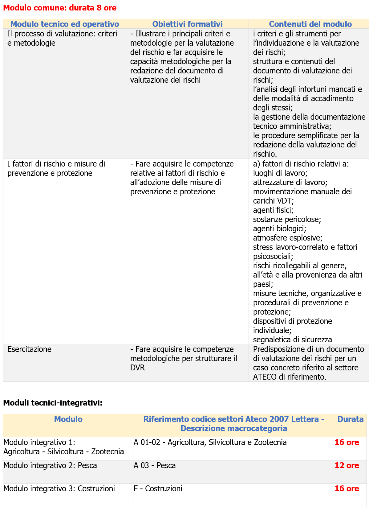 Tabella Formazione DL PP