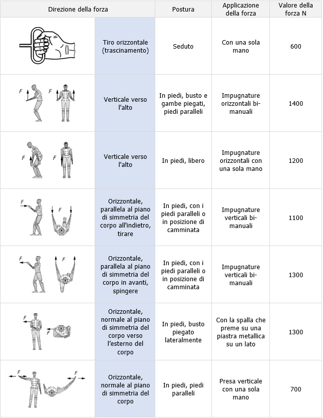 Tabella H 1 Esempi di forze di azionamento statiche massime
