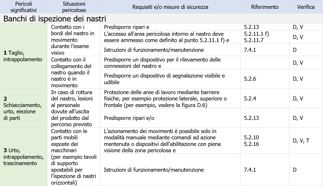 Tabella banchi ispezione nastri Tabella banchi ispezione nastri
