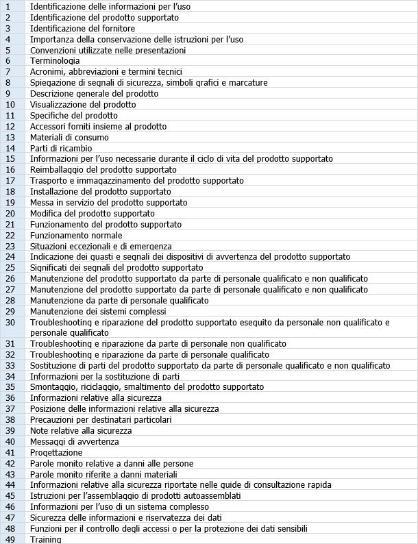 Tabella contenuto delle istruzioni Tabella contenuto delle istruzioni