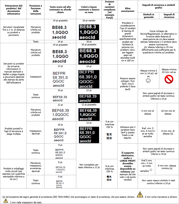 Tabella formattazione e dimensioni Tabella formattazione e dimensioni