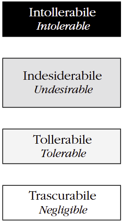Valutazione del rischio Valutazione del rischio