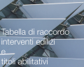 Tabella di raccordo interventi edilizi e titoli abilitativi Tabella raccordo